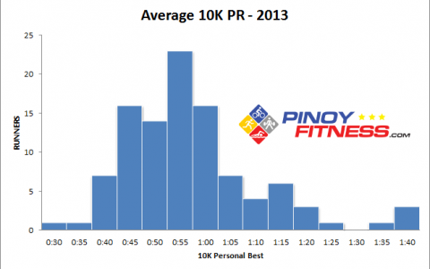 PF-10K-PR-Graph-2013