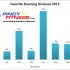 favorite-running-distance-2013