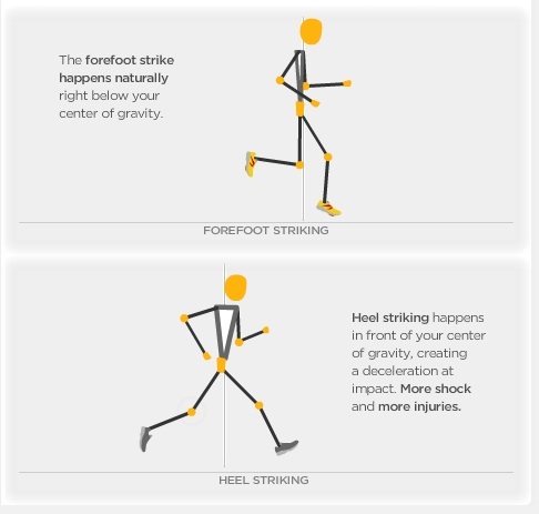 forefoot-versus-heel-striking-diagram forefoot-versus-heel-striking-diagram
