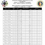 UAAP-Season-74-Schedule-Basketball-Round-1