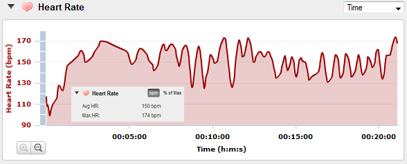 heart-rate-crossfit-manila