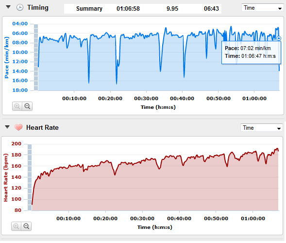 yamaha-run-stats