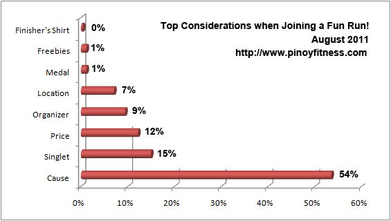 top-considerations-aug-2011