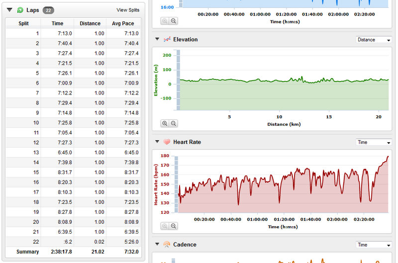 kotr-2011-heart-rate