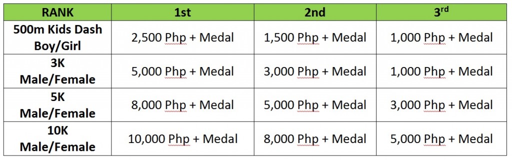 vita-plus-powerun-2013-top-prizes