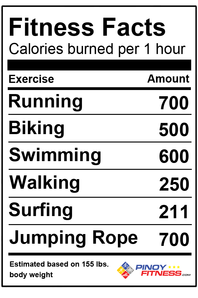 Calories Burned Per Exercise Chart