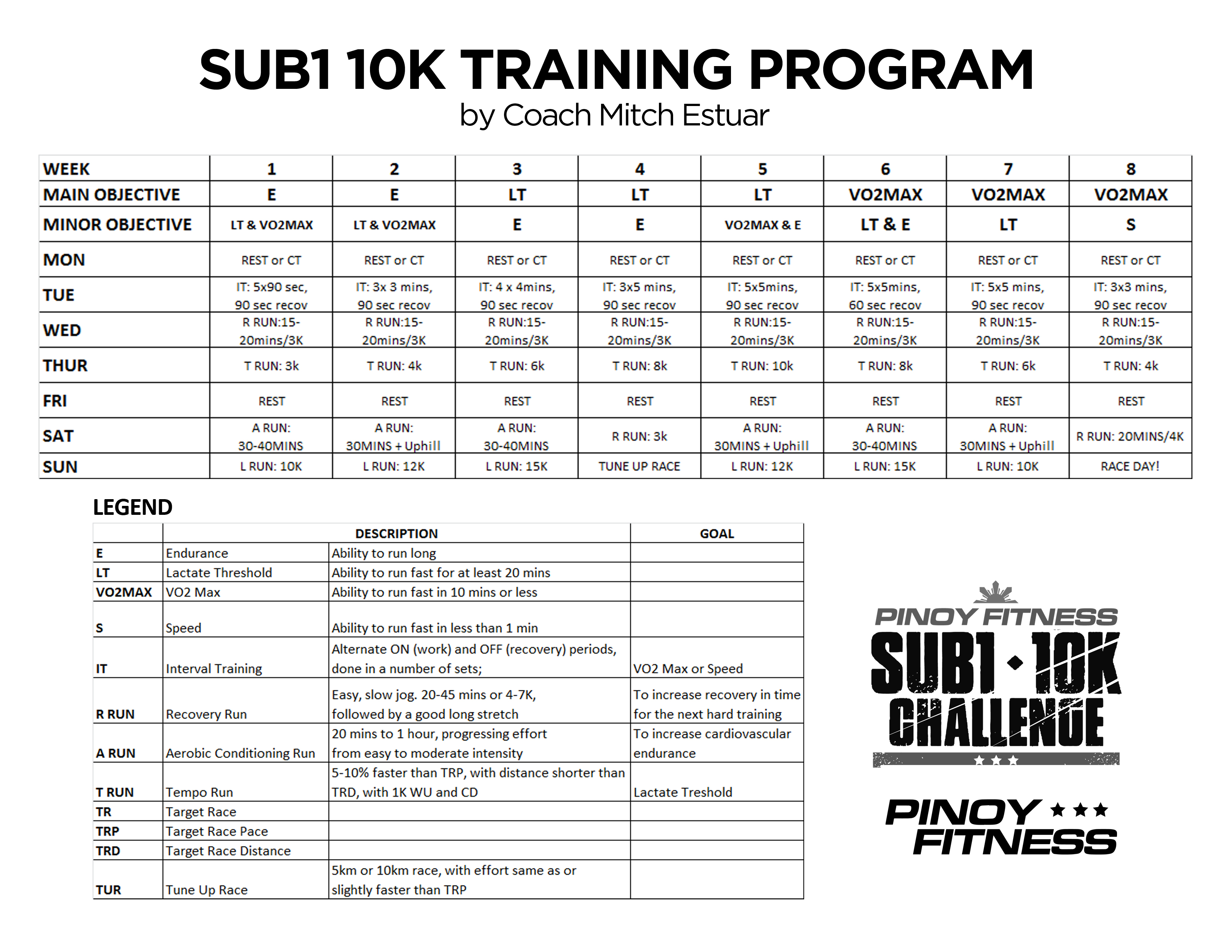 10K Training Program By Coach Mitch Estuar Pinoy Fitness 10K Training Program By Coach Mitch Estuar Pinoy Fitness