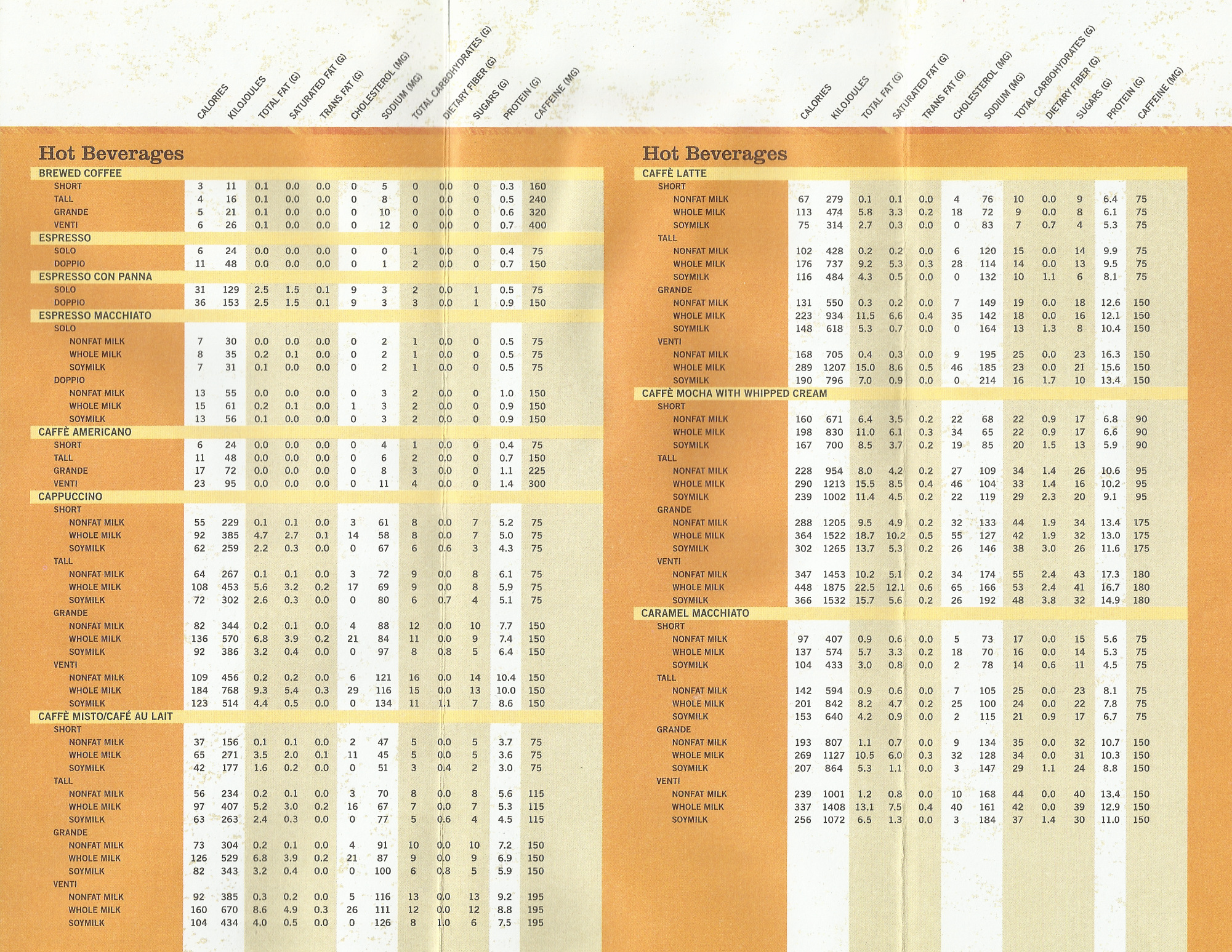 Starbucks Calorie Chart