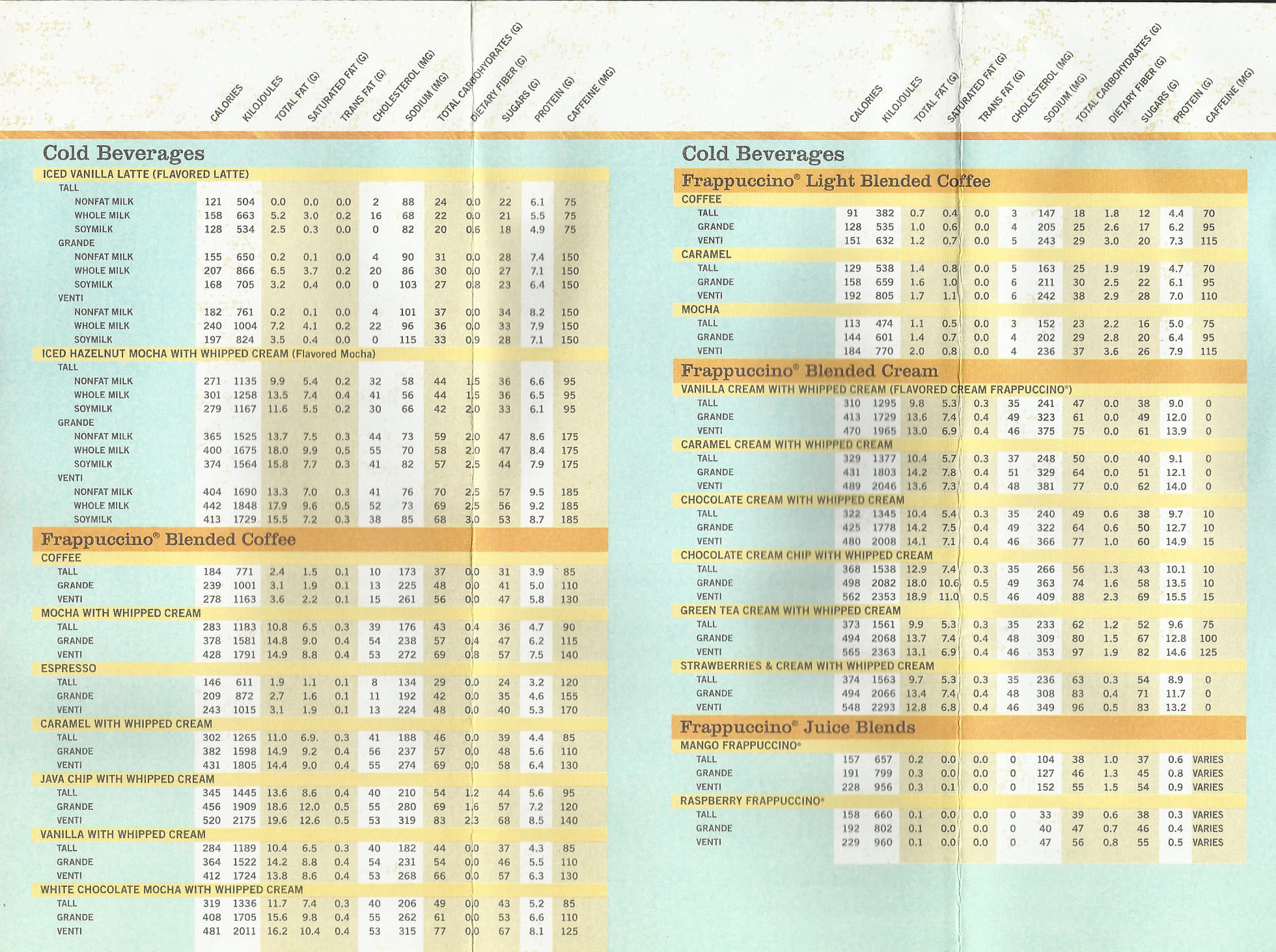 Starbucks Coffee Calories Chart