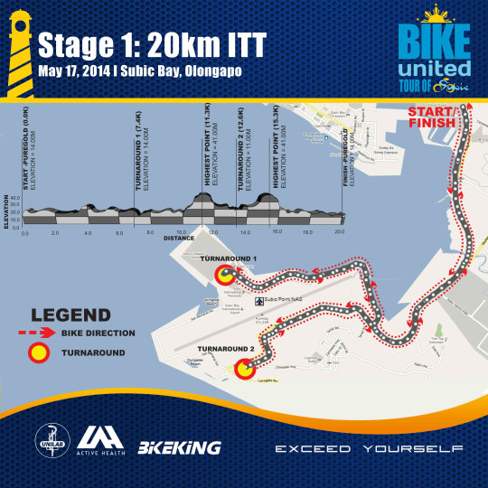 bike-united-route-stage-1