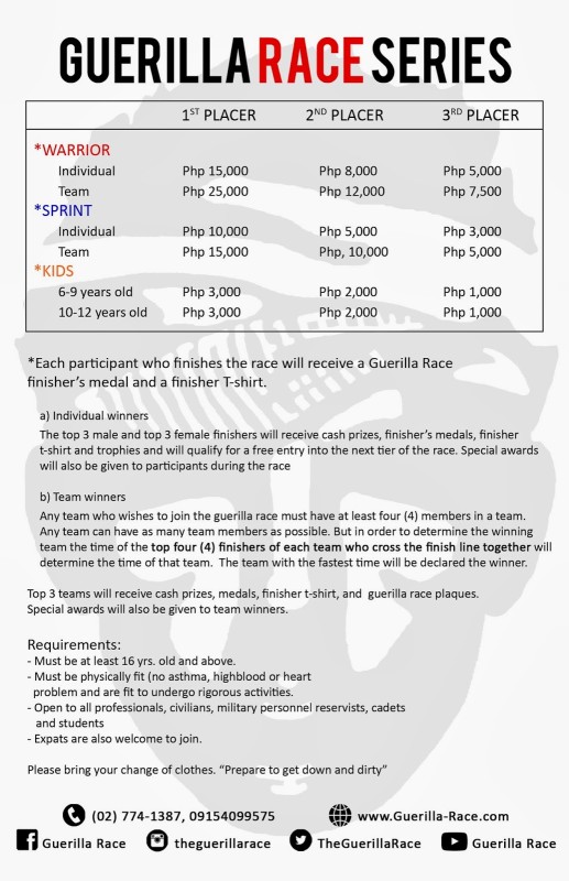guerilla-race-leg-2-2014-prizes