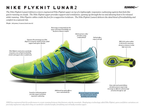 Lighter and Stronger - Nike Flyknit Lunar2 now Available in the ...