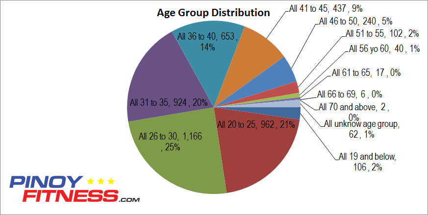 overall-pf-result1-agegroup