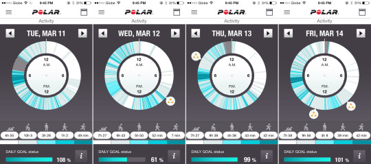 polar-loop-daily