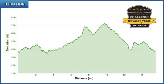 soleus-race-map-2014-elevation