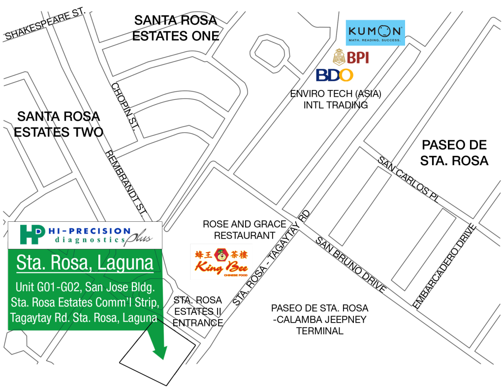 Test Yourself How FIT are you really? Pinoy Fitness