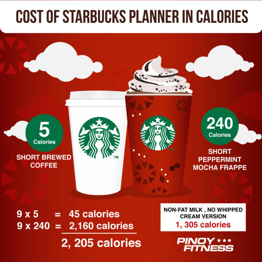 PF_Starbucks_Planner_Cost_in Calories