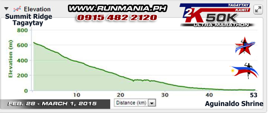 Tagaytay-To-Kawit-Ultramarathon-Elevation