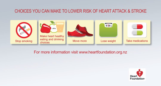 cholesterol-poster