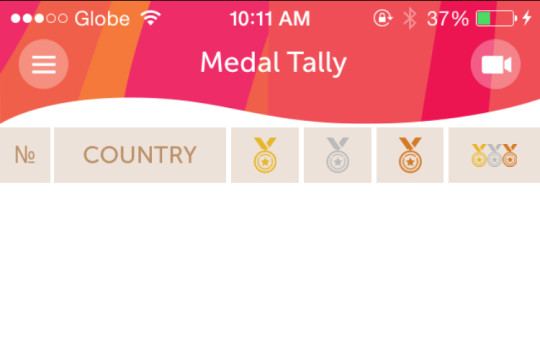 medal-tally2