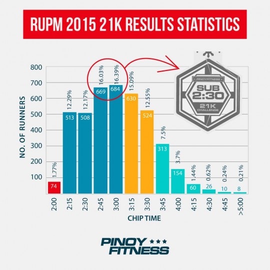 rupm-21k-stats