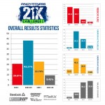 PF21KChallenge Results Statistics