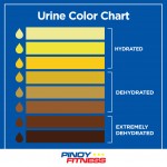 Urine Color Chart
