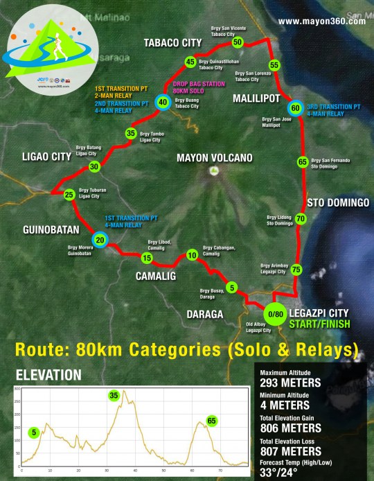 mayon-360-race-route