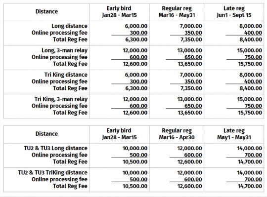 Tri-United-3-Registration-Fees