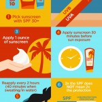 Sunscreen 101