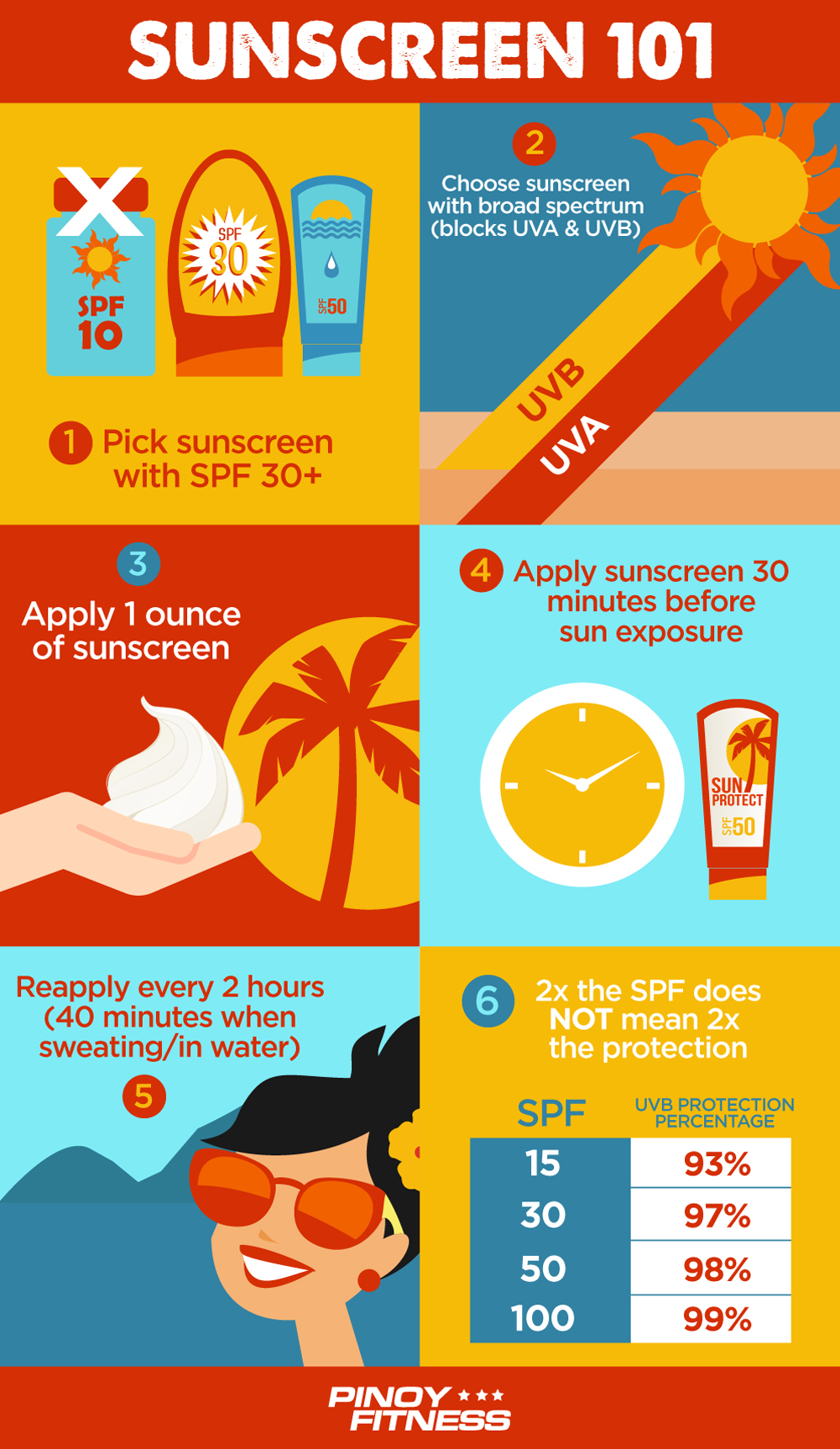 Sunscreen 101 6 Tips You Should Know This Summer Pinoy Fitness
