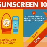 sunscreen-101-cover-fb