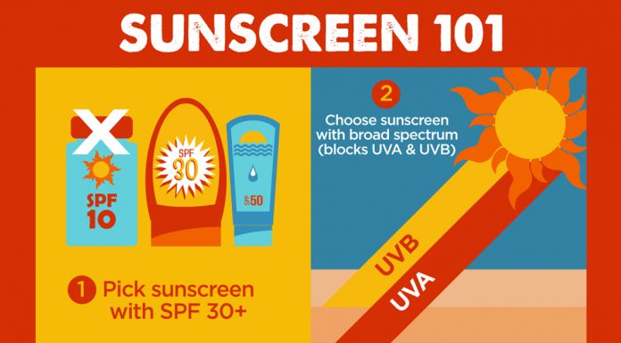 SUNSCREEN 101: 6 Tips You Should Know this Summer