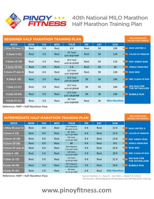 PF-Milo-Half-Marathon-Training-Plan-2016