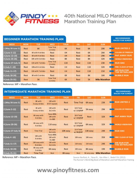 PF-Milo-Marathon-Training-Plan-2016