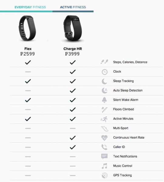 fitbit digital walker