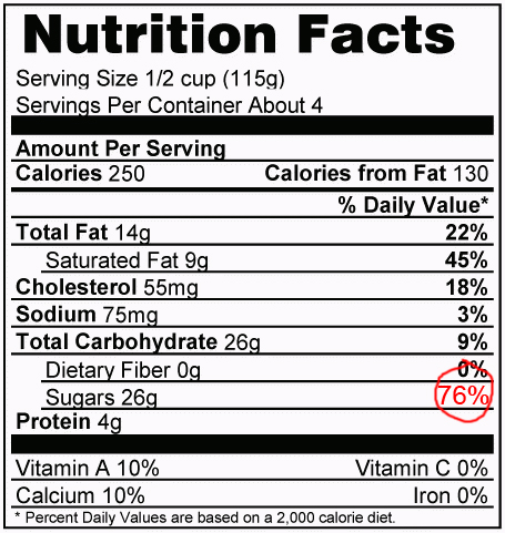 nutrition sugar label fat thermodynamics read calories grams allowance applications daily hess enthalpy law