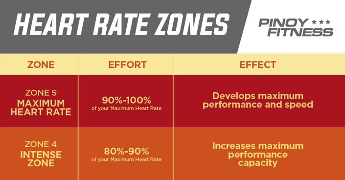 Understanding Heart Rate Zones Can Help You Run Better 
