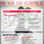 PHA HEART RUN – DIG POSTER