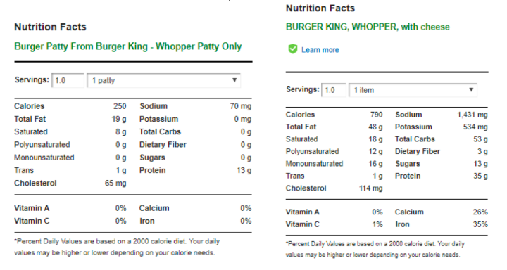 Bk Nutrition Chart