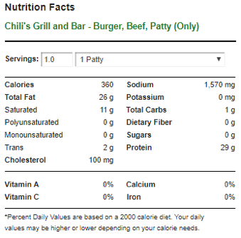 Chilis Nutrition Chart