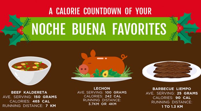 A Calorie Countdown of Your Noche Buena Favorites