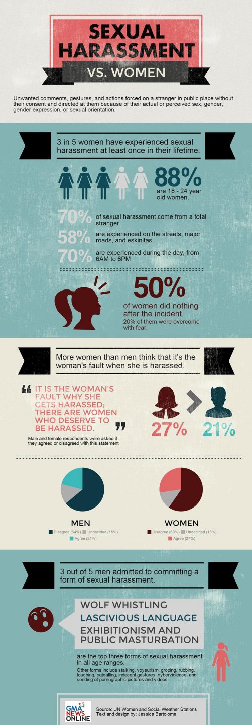 Women Sexual Harassment In The Philippines