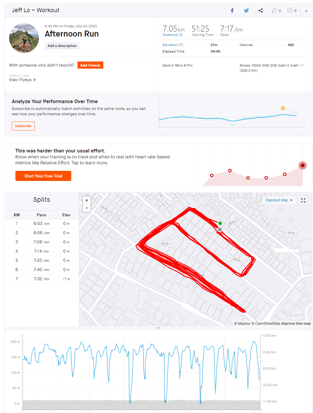 How to upload your Garmin Workout to STRAVA via USB Pinoy Fitness