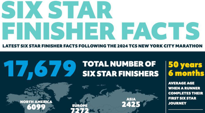 76 Filipino Runners Achieve Marathon Major Finisher Status in 2024
