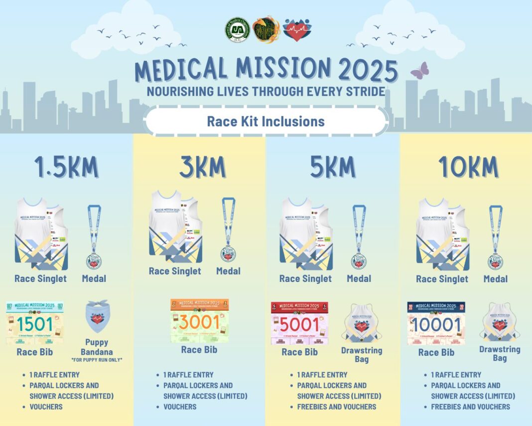 Medical Mission 2025 in Parqal, Aseana City | Pinoy Fitness
