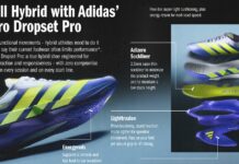 adidas Launches the Adizero Dropset Pro, A Hybrid Training Shoe Built for Speed and Strength