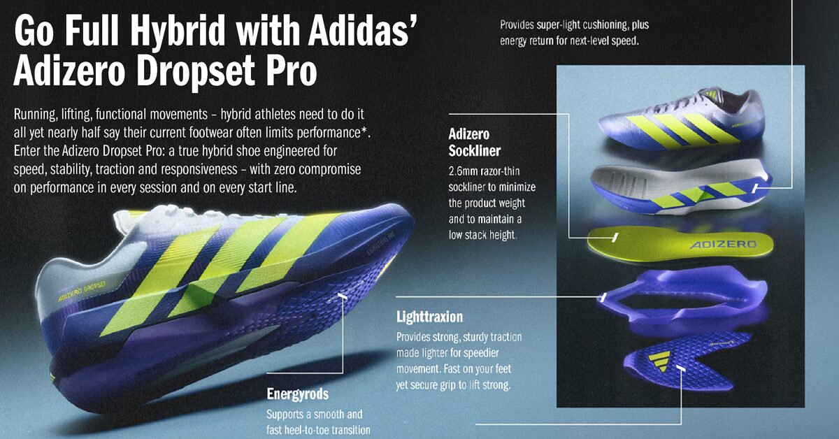 adidas-launches-the-adizero-dropset-pro-a-hybrid-training-shoe-built
