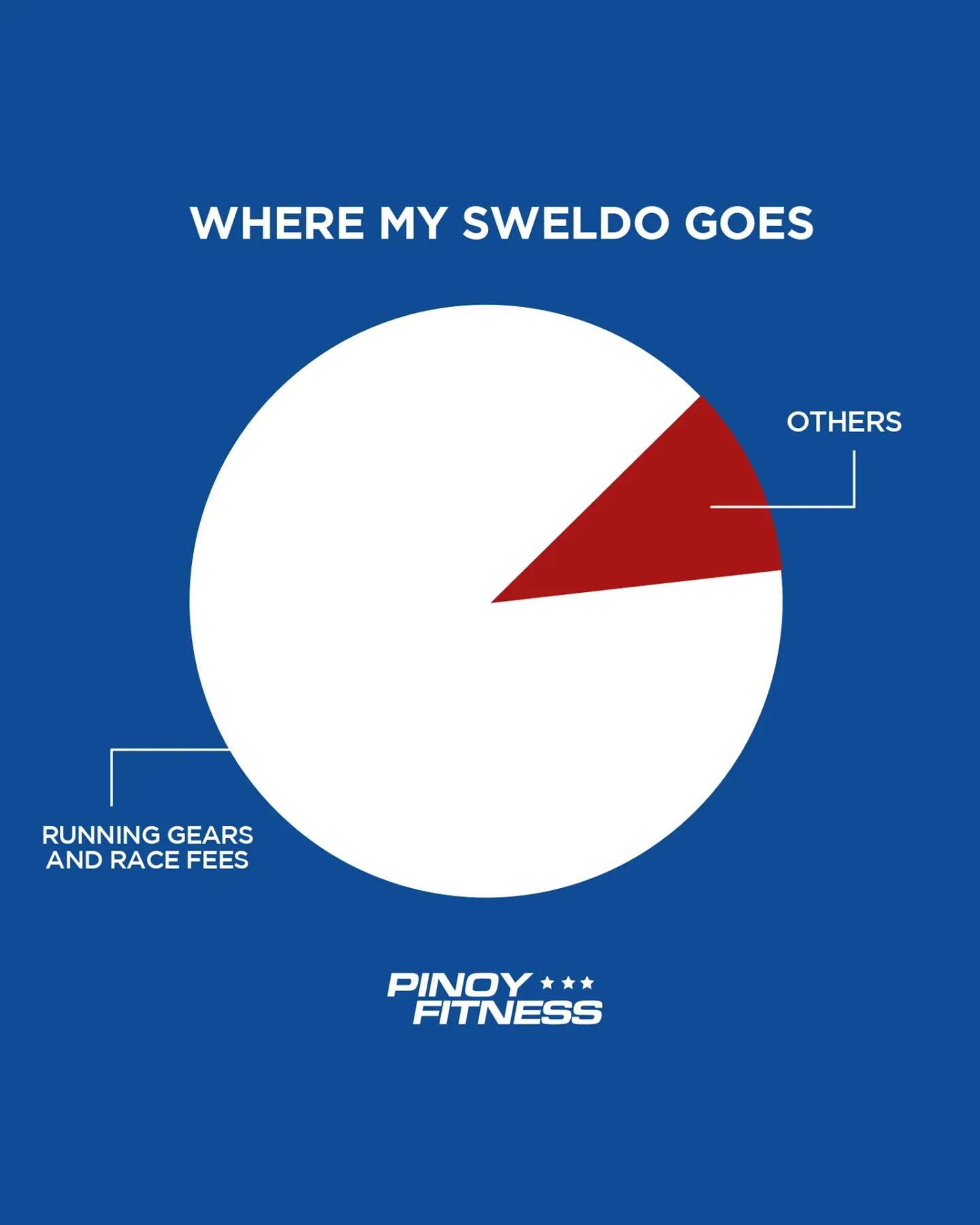 Where my sweldo goes